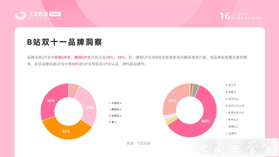 從0到2.67億月活-B站生態(tài)亮眼的密鑰何在?